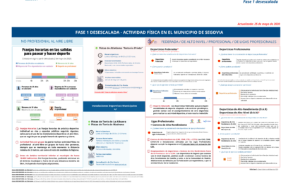 Fase 1.- Orientaciones a Clubes y Deportistas de Segovia