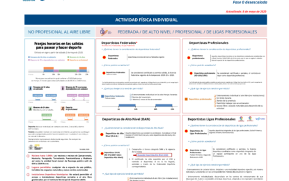 Orientación para deportistas y clubes deportivos -Fase 0