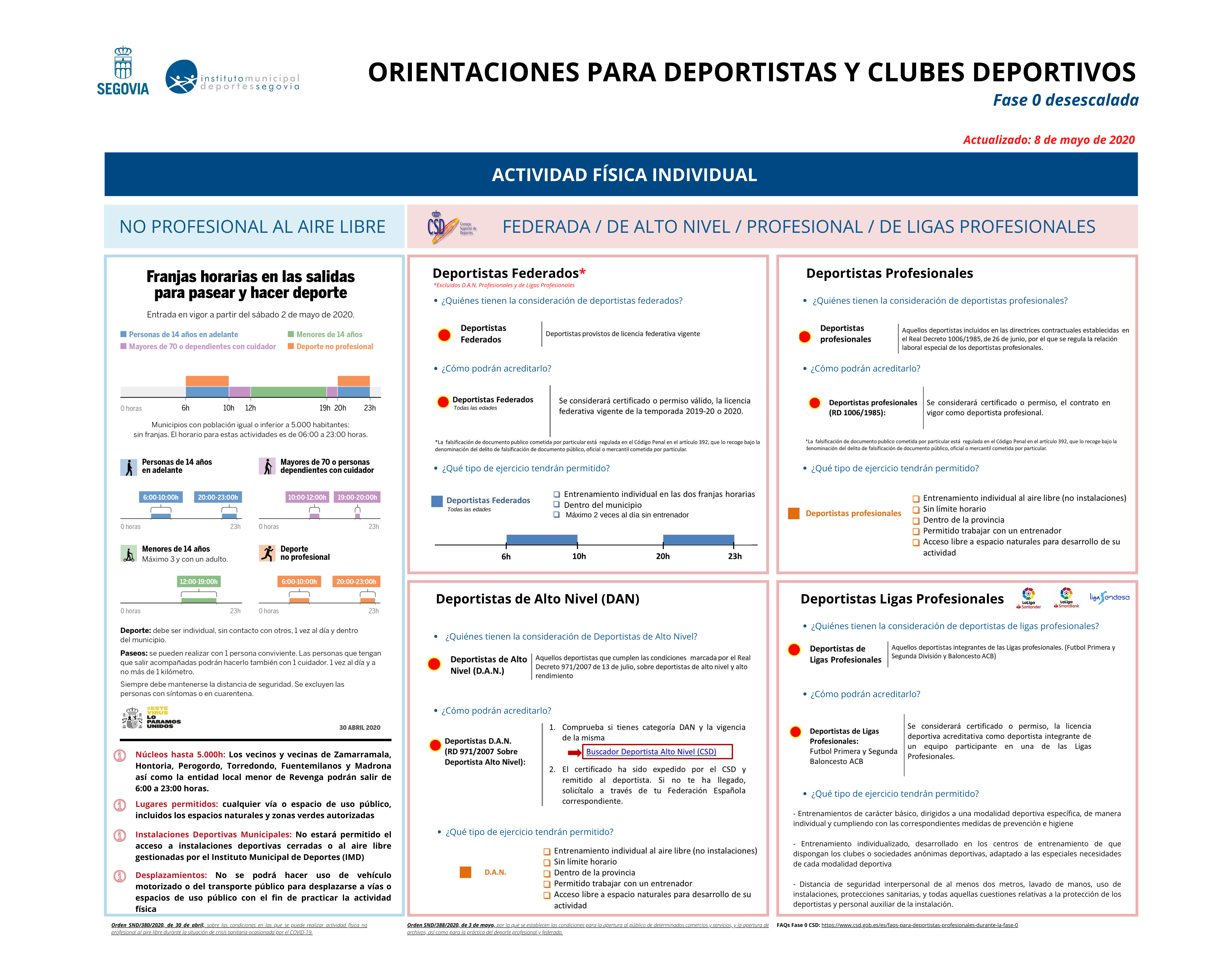 Orientación para deportistas y clubes deportivos -Fase 0